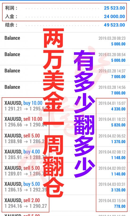 1554994940462973.jpg 2万美金翻仓.jpg