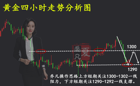 外汇EA期货股票比特币交易