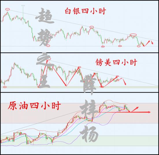 银、镑美、油_副本.png