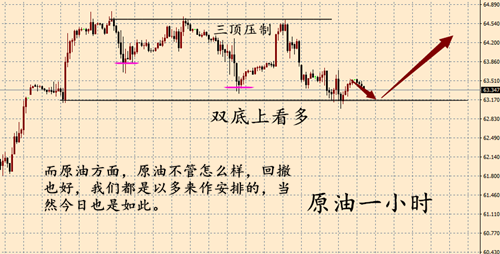 外汇期货股票比特币交易