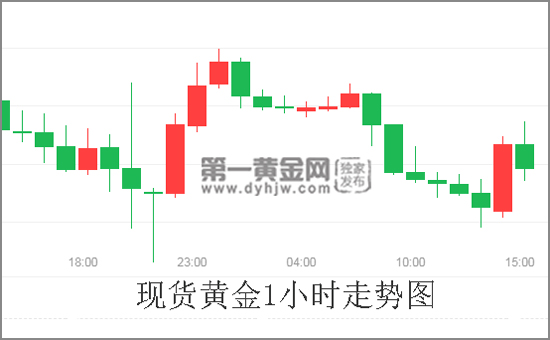 外汇EA期货股票比特币交易