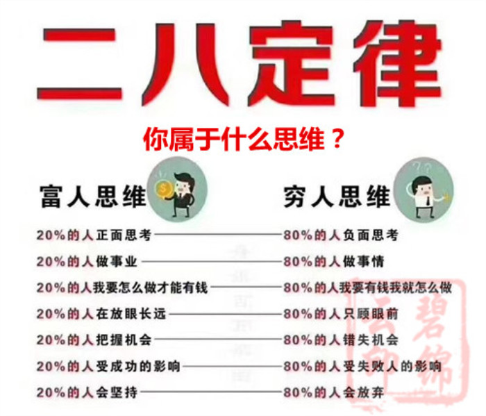 外汇EA期货股票比特币交易