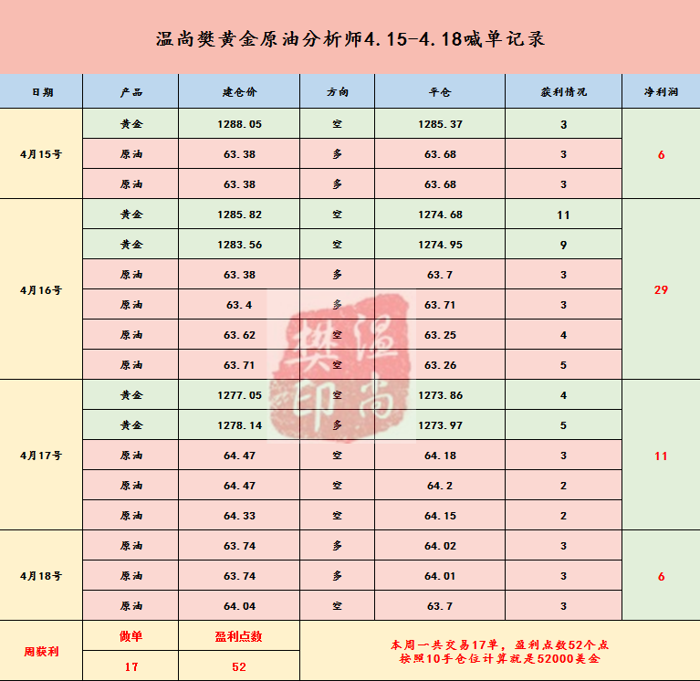 4.19zhouping.png