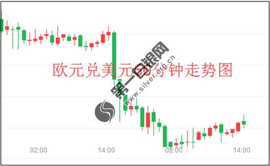 外汇EA期货股票比特币交易
