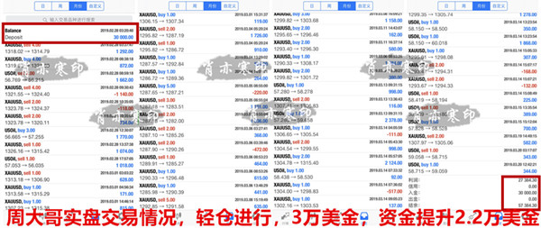 外汇EA期货股票比特币交易
