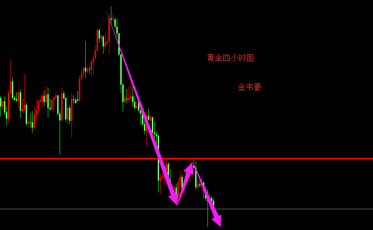 外汇EA期货股票比特币交易