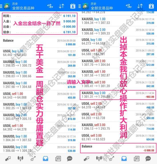 外汇EA期货股票比特币交易