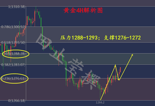 外汇EA期货股票比特币交易
