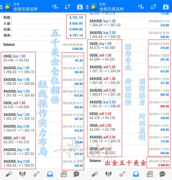 外汇EA期货股票比特币交易