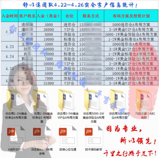 1556396763823623.png 周客户.png