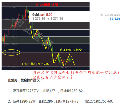 外汇EA期货股票比特币交易