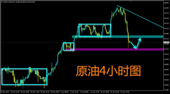 外汇期货股票比特币交易
