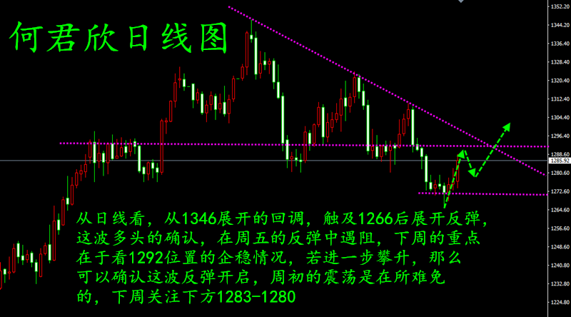 外汇EA期货股票比特币交易
