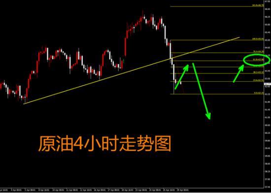 外汇期货股票比特币交易