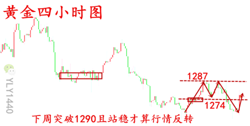 外汇EA期货股票比特币交易