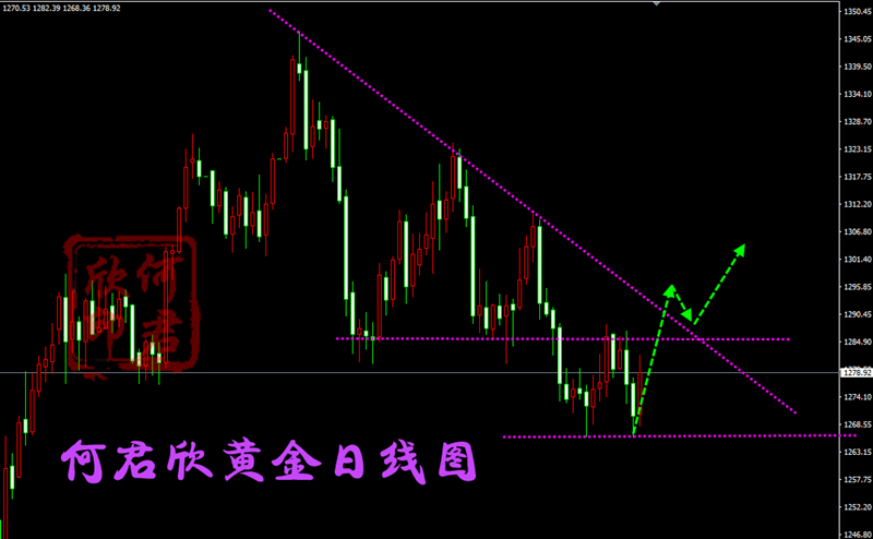 外汇期货股票比特币交易