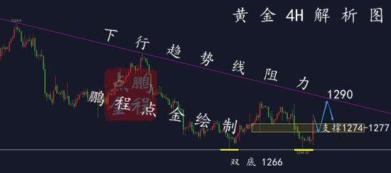 外汇EA期货股票比特币交易