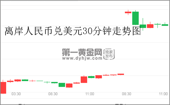 离岸人民币兑<a href=