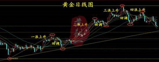 外汇EA期货股票比特币交易