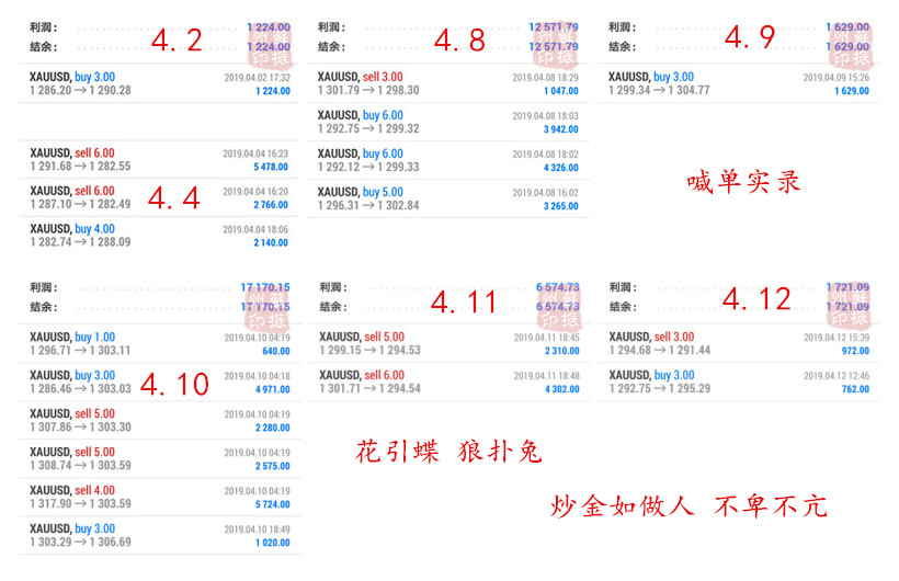 4.12周末盈利0.jpg