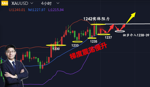 外汇EA期货股票比特币交易