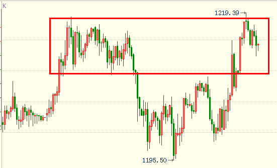 外汇期货股票比特币交易