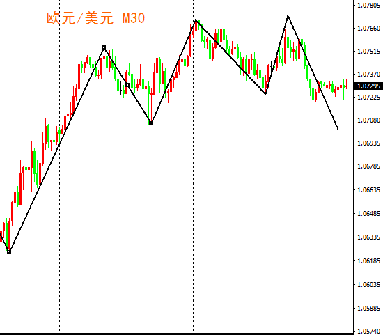 外汇EA期货股票比特币交易