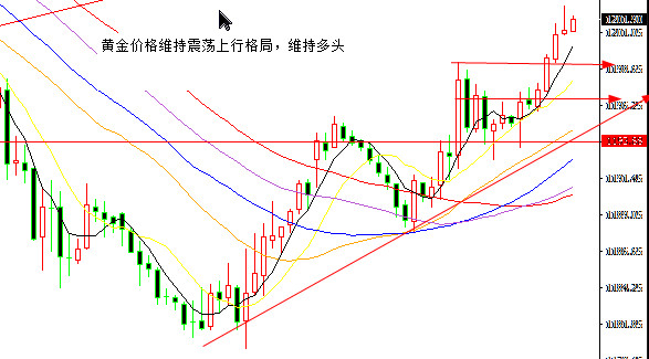 外汇EA期货股票比特币交易
