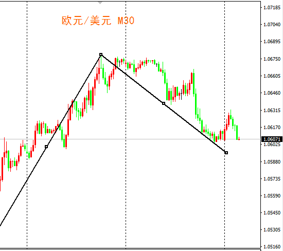 外汇期货股票比特币交易