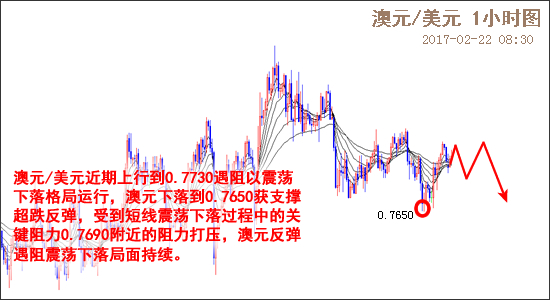 外汇EA期货股票比特币交易