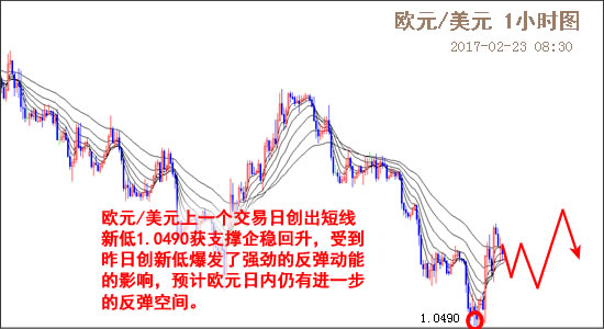 外汇期货股票比特币交易