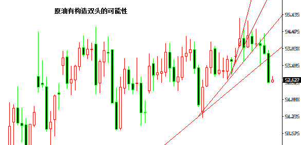 外汇期货股票比特币交易