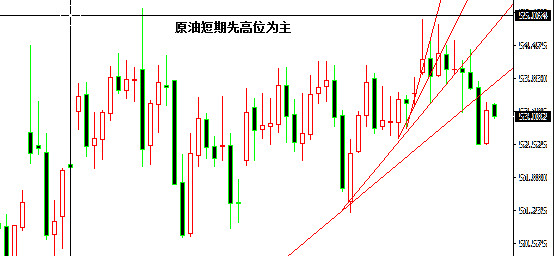 外汇期货股票比特币交易
