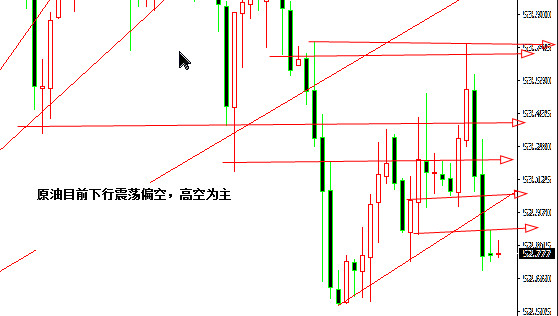 外汇期货股票比特币交易
