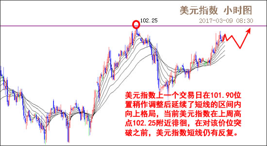 外汇EA期货股票比特币交易