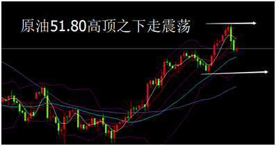 外汇期货股票比特币交易