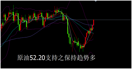 外汇期货股票比特币交易