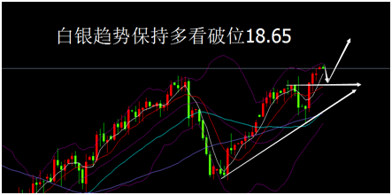 外汇期货股票比特币交易