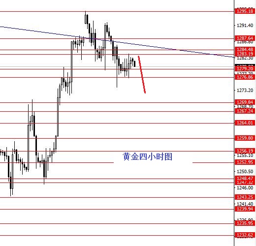外汇期货股票比特币交易