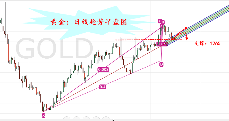 外汇期货股票比特币交易