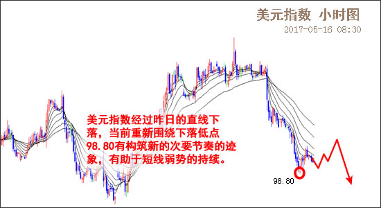 外汇EA期货股票比特币交易