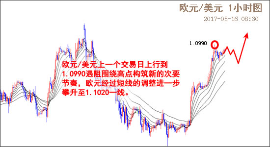 外汇EA期货股票比特币交易