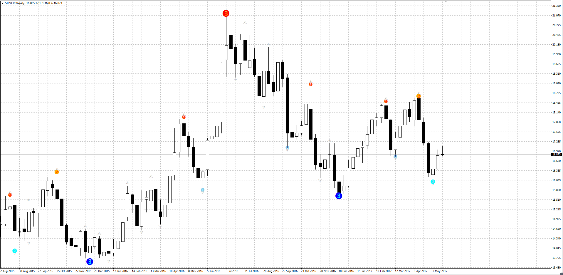 外汇期货股票比特币交易