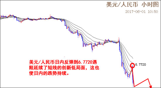 外汇EA期货股票比特币交易