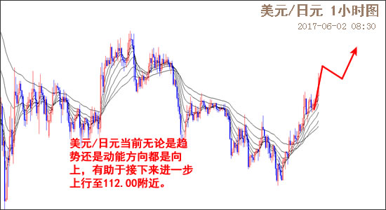 外汇EA期货股票比特币交易