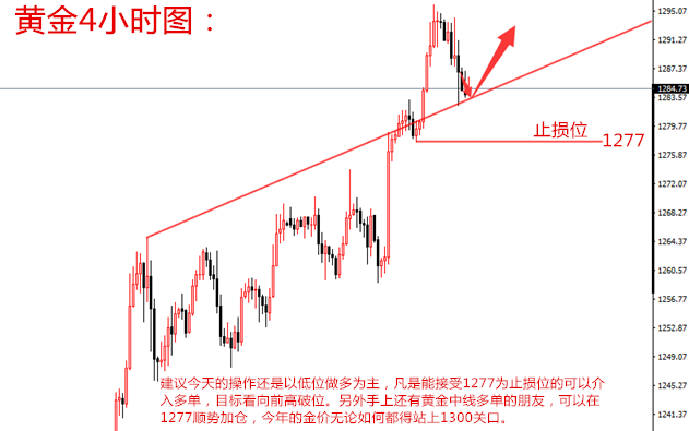 外汇期货股票比特币交易