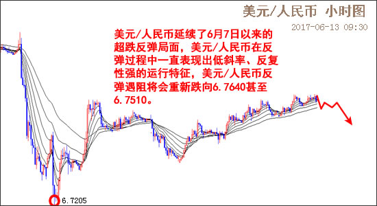 外汇EA期货股票比特币交易