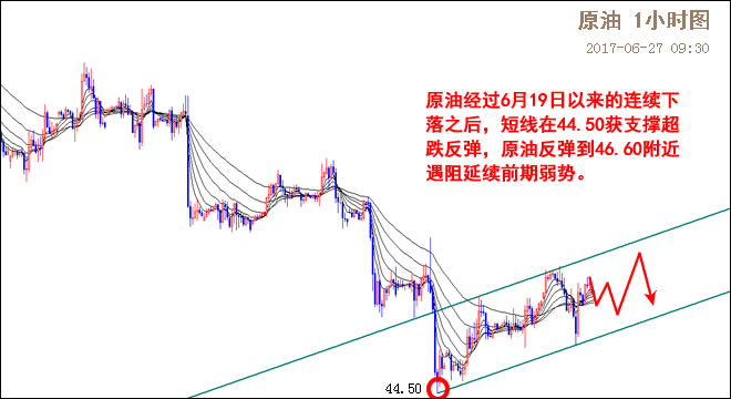 原油小时图 (1)