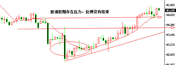 外汇期货股票比特币交易