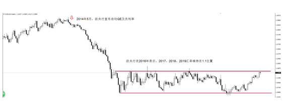 外汇EA期货股票比特币交易